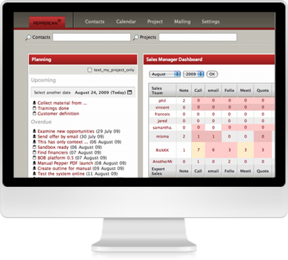 Peppercan The Global Dashboard: Track overall companyâ€™s activities and monitor employeesâ€™ performances