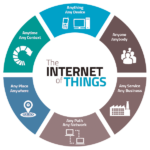 Introduction to The internet of things - by Bernard Collin, CEO
