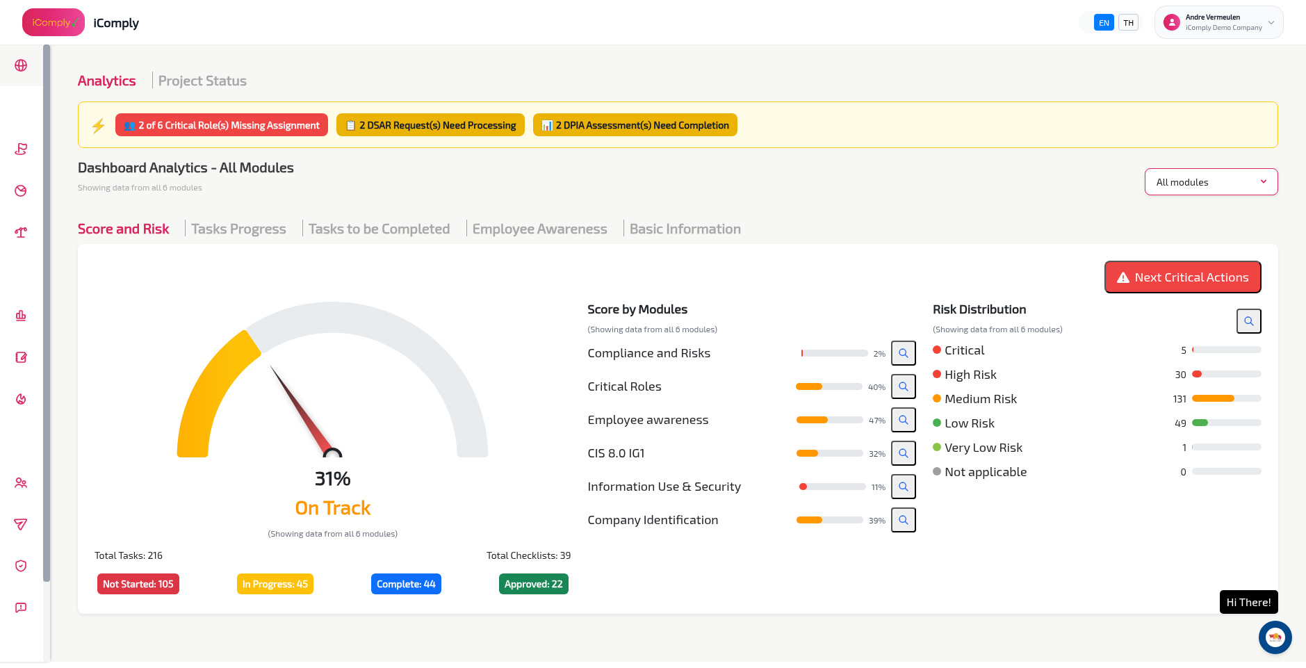 IT performance dashboard showing business analytics.